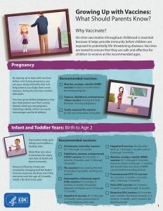 Vaccine Preventable Diseases