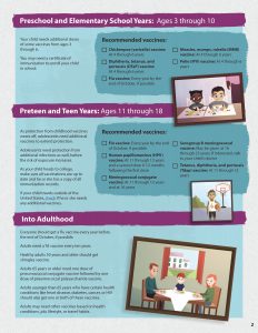 Pre-school Vaccines