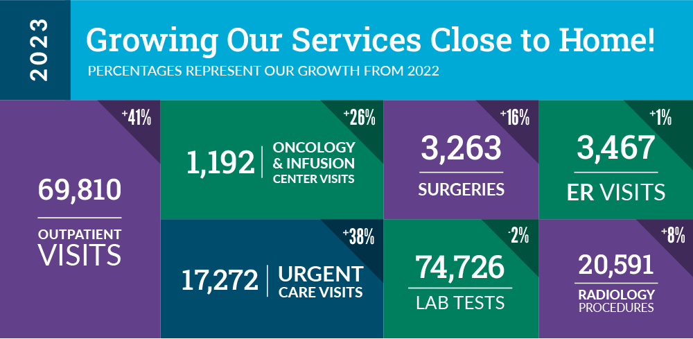 Community-report-stats-2024